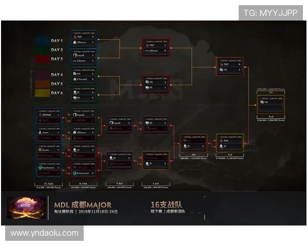 DOTA2巨献：深入解析IG战队的游戏意识与战略思维